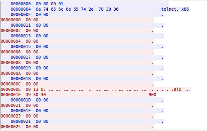 Binary protocol. Communication between IoT thingy and command and control